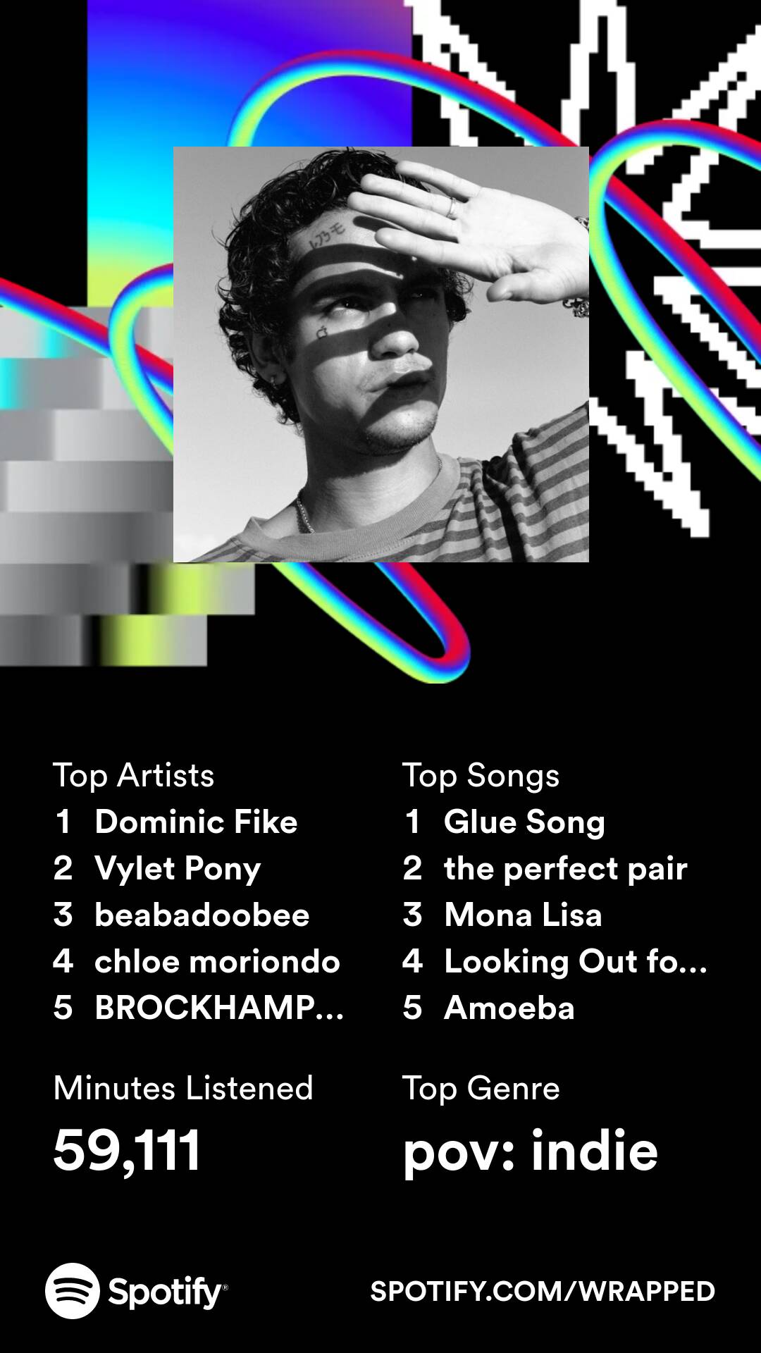 spotify wrapped 23